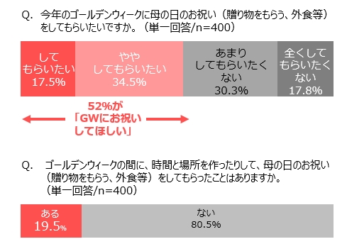 母の日,お祝い,子ども,GW,ゴールデンウィーク