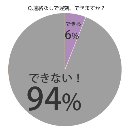 遅刻,連絡,