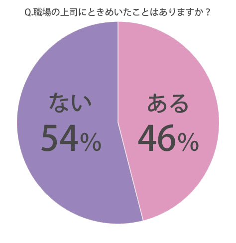 上司,ときめく,妄想,職場
