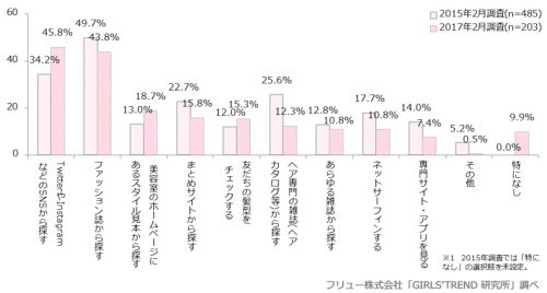 前髪,切りたい,女子高生,女子大生