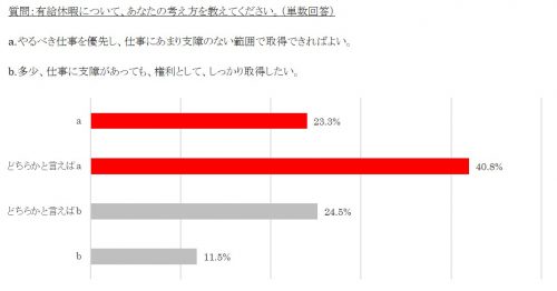 有給,取得,有給休暇,新社会人,