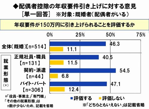 女性,働き方,配偶者控除