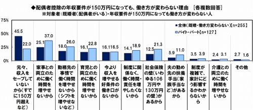 女性,働き方,配偶者控除