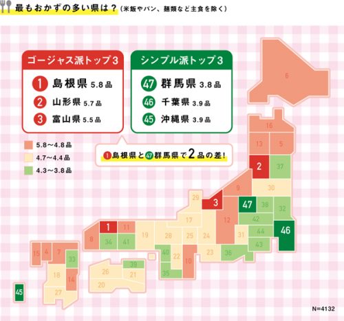 お弁当,おかず,人気,ランキング,都道府県