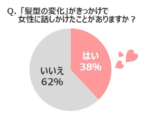 ヘア,髪型,重太みゆき,モテ,ギャップ