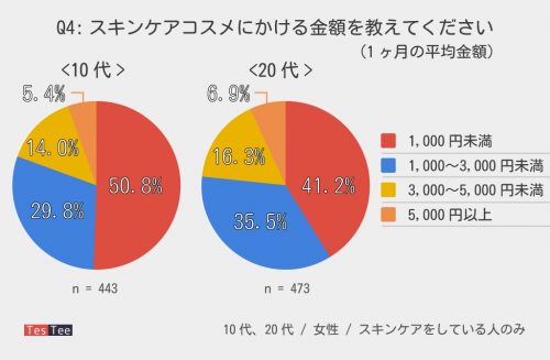 スキンケア調査