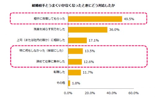 残業,長時間残業,家庭,影響,結婚相手
