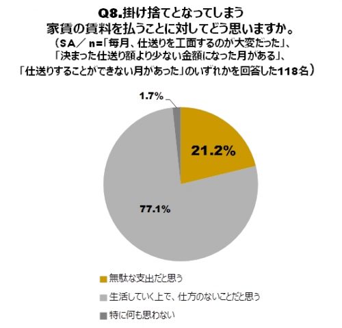 上京,仕送り,親,金額,調査,家賃