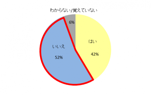 父の日,プレゼント,