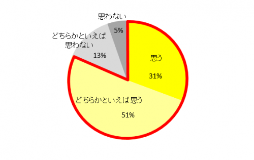 父の日,プレゼント,子ども,過ごす,時間