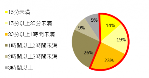 父の日,子ども,過ごす時間,平日