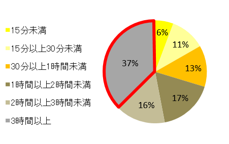 父の日,子ども,過ごす時間,休日
