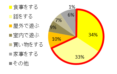 父の日,子ども,過ごす時間,平日
