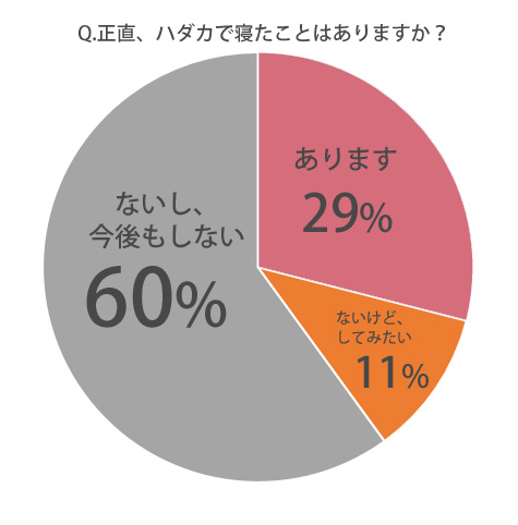 寝る,恰好,女子,パンツ,裸