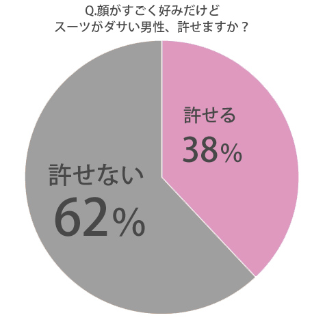 スーツ,ダサい,男,顔,好み