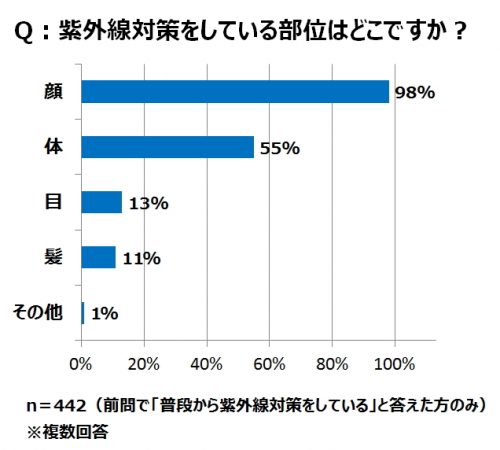目,紫外線,対策,ポイント,眼科医