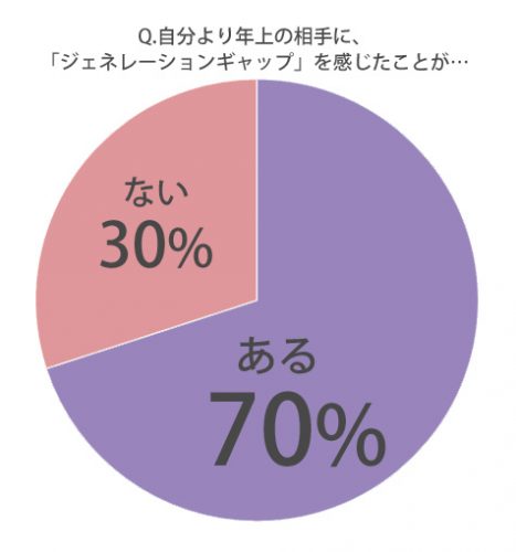ジェネレーションギャップ,年上,