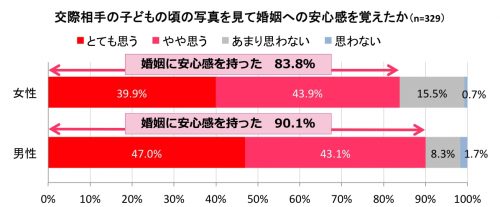 子ども,写真,見せる,安心感,