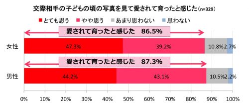 子ども,写真,見せる,安心感,