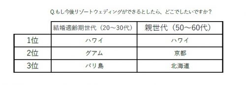 結婚式,理想,現実,アラサー,親世代,リゾートウエディング
