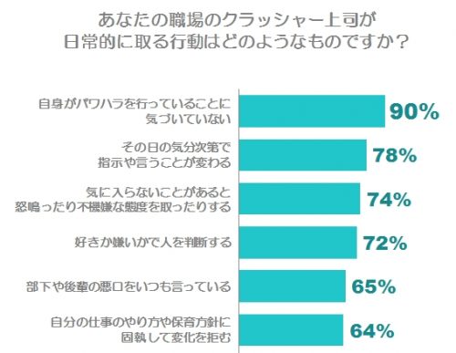 クラッシャー上司,特徴,言動,