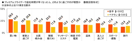 早帰り,プレミアムフライデー,理想,過ごし方,ランキング