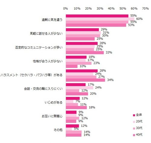 職場,人間関係,悩み,女子