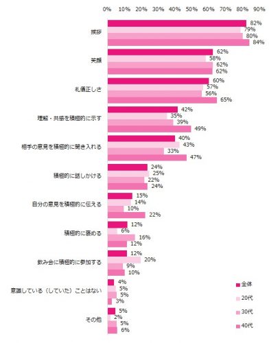 職場,人間関係,悩み,女子,心がけ