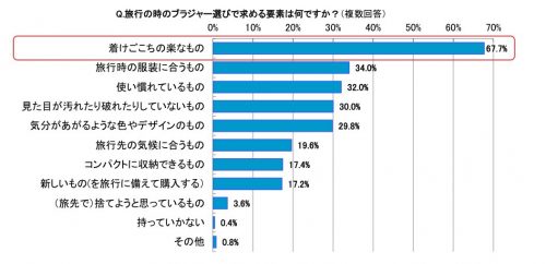 旅行,下着,ブラジャー,事情,女性