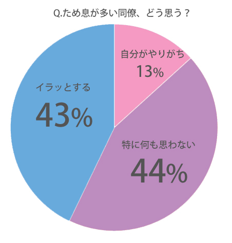 職場,同僚,あるある,ため息,