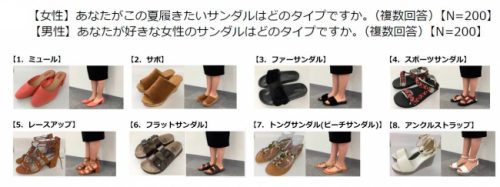 夏,サンダル,男子,女子,好み,ランキング
