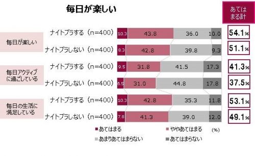 毎日が楽しいですか？