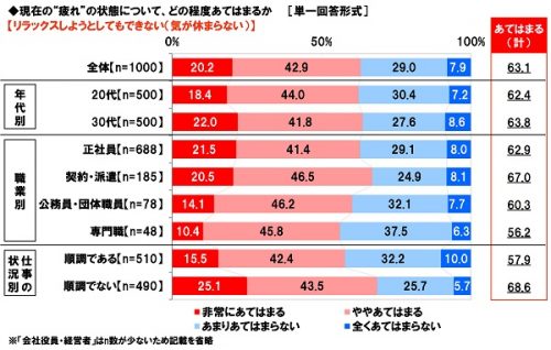 過緊張,原因,仕事,ビジネスウーマン,女性