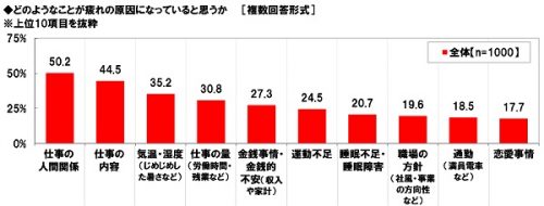 過緊張,原因,仕事,ビジネスウーマン,女性