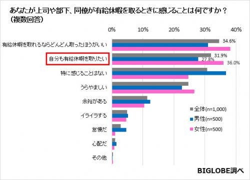 有給休暇,有休,妬む,ランキング,