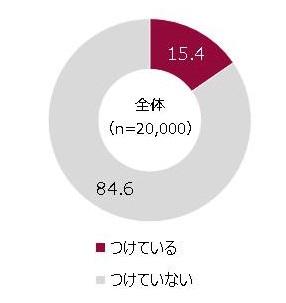 ナイトブラをつけていますか？