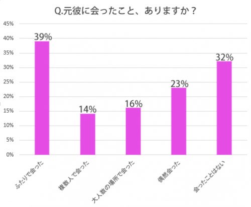 元彼,元カレ,会ったことがある,エピソード,本音