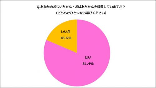 敬老の日,おじいちゃん,おばあちゃん,祖父母,尊敬