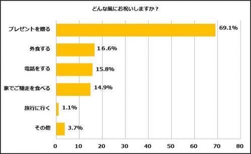 敬老の日,おじいちゃん,おばあちゃん,祖父母,プレゼント