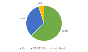 お弁当男子,実情,どう思う,調査