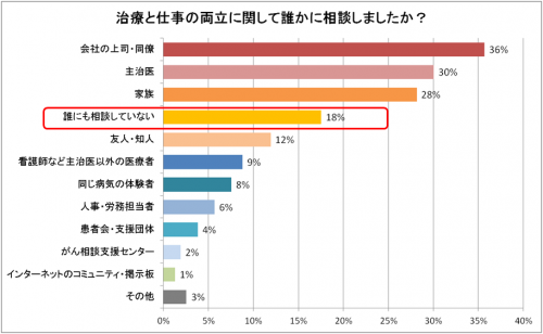 乳がん,仕事,実体験,相談