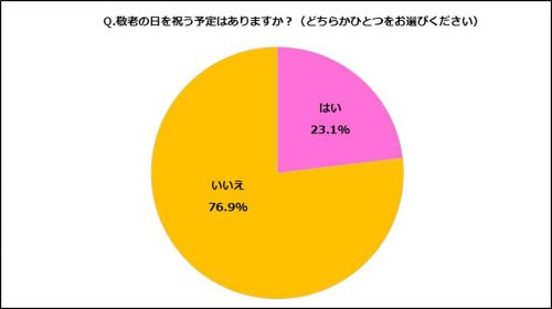 敬老の日,おじいちゃん,おばあちゃん,祖父母,お祝い