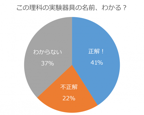メスシリンダーグラフ