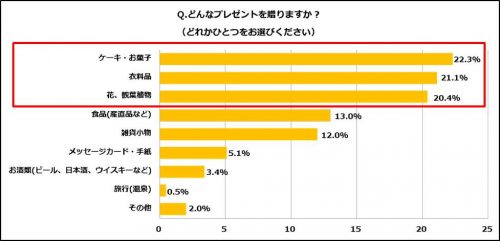 敬老の日,おじいちゃん,おばあちゃん,祖父母,プレゼント