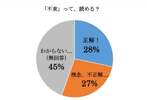 不束,ふつつか,漢字,読み方,クイズ