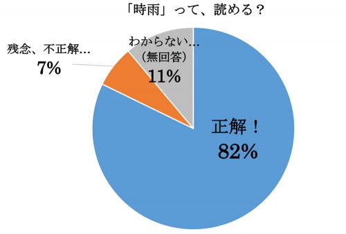 時雨,しぐれ,漢字,読み方,クイズ