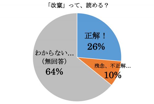 改竄,かいざん,漢字,読み方,クイズ