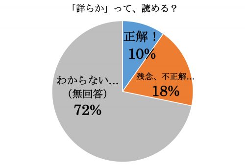 詳らか,つまびらか,漢字,クイズ,読み方