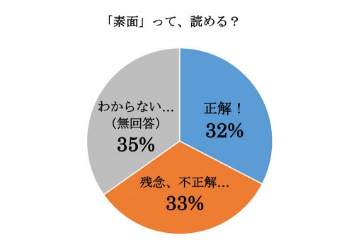 素面,しらふ,漢字,読み方,クイズ