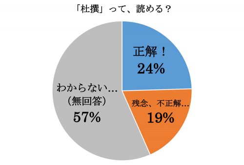 杜撰,ずさん,漢字,読み方,クイズ